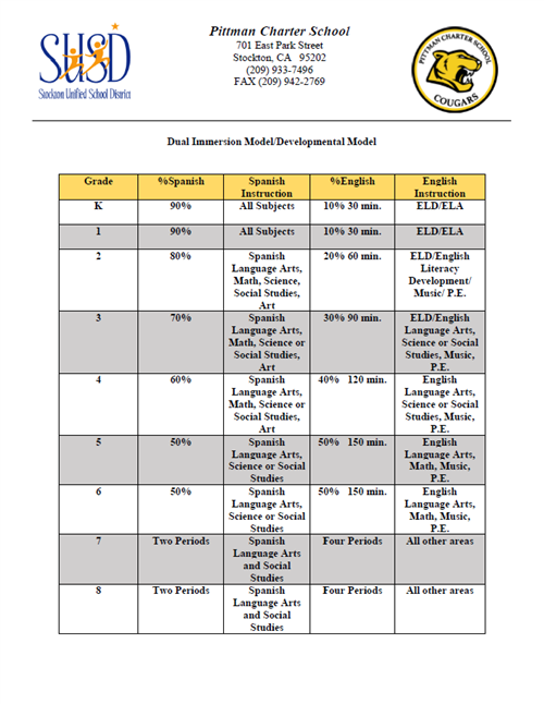 dual immersion model minutes 